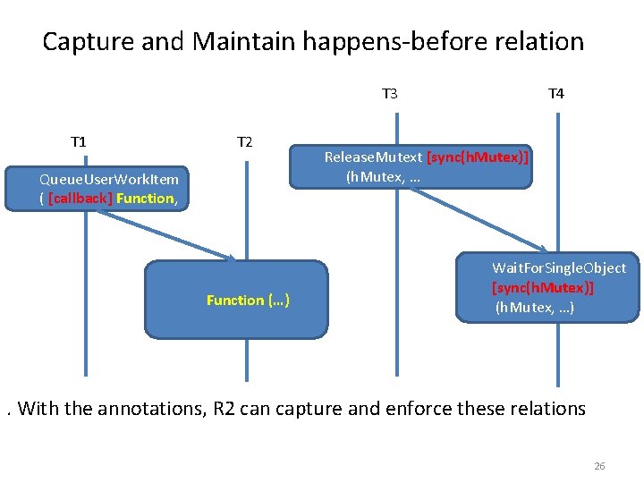 Capture and Maintain happens-before relation T 3 T 1 T 2 Queue. User. Work. Capture and Maintain happens-before relation T 3 T 1 T 2 Queue. User. Work.