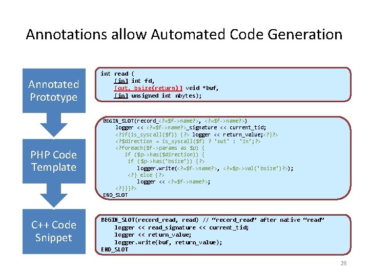 Annotations allow Automated Code Generation Annotated Prototype PHP Code Template C++ Code Snippet int Annotations allow Automated Code Generation Annotated Prototype PHP Code Template C++ Code Snippet int