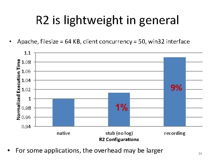 R 2 is lightweight in general • Apache, filesize = 64 KB, client concurrency R 2 is lightweight in general • Apache, filesize = 64 KB, client concurrency