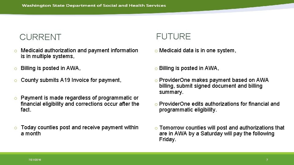 CURRENT FUTURE o Medicaid authorization and payment information is in multiple systems, o Medicaid