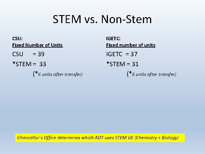 STEM vs. Non-Stem CSU: Fixed Number of Units IGETC: Fixed number of units CSU