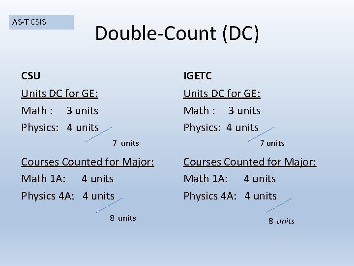 AS-T CSIS Double-Count (DC) CSU IGETC Units DC for GE: Math : 3 units