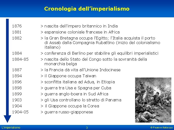 Cronologia dell’imperialismo 1876 > nascita dell’impero britannico in India 1881 > espansione coloniale francese