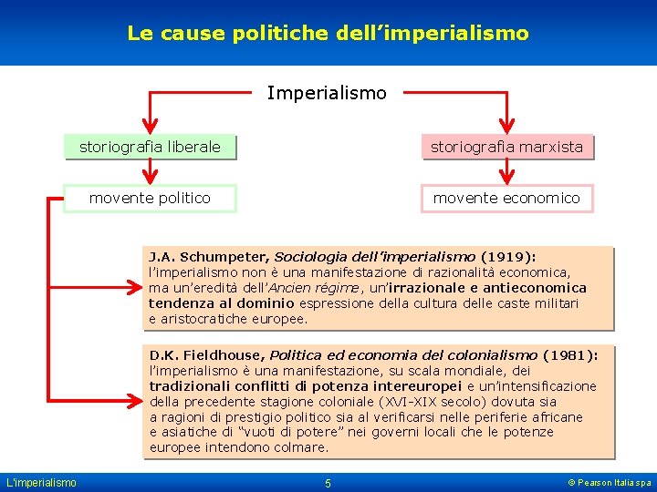 Le cause politiche dell’imperialismo Imperialismo storiografia liberale storiografia marxista movente politico movente economico J.