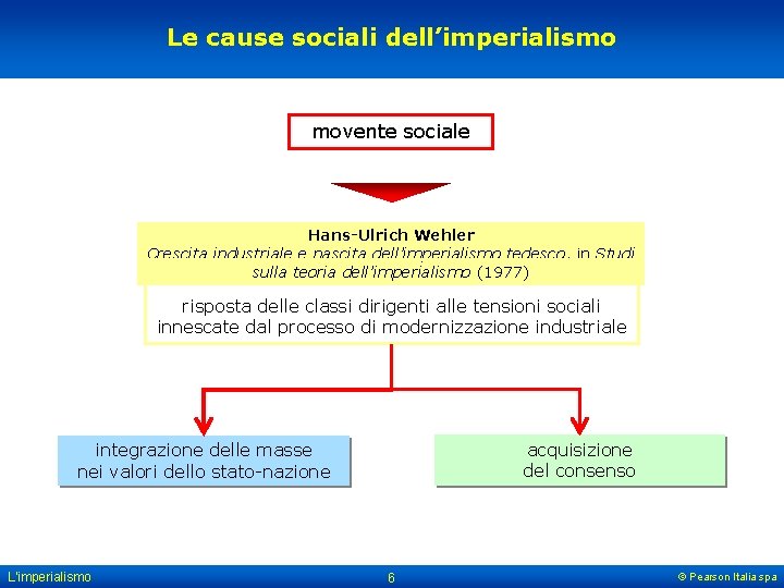 Le cause sociali dell’imperialismo movente sociale Hans-Ulrich Wehler Crescita industriale e nascita dell’imperialismo tedesco,