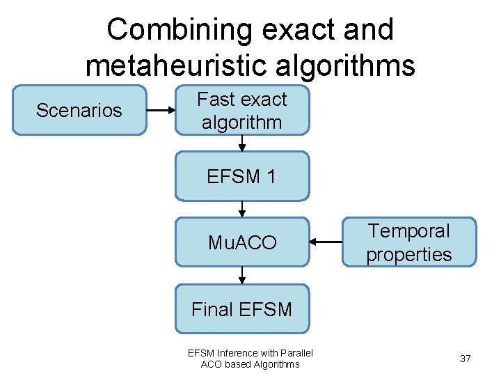 Combining exact and metaheuristic algorithms Scenarios Fast exact algorithm EFSM 1 Mu. ACO Temporal