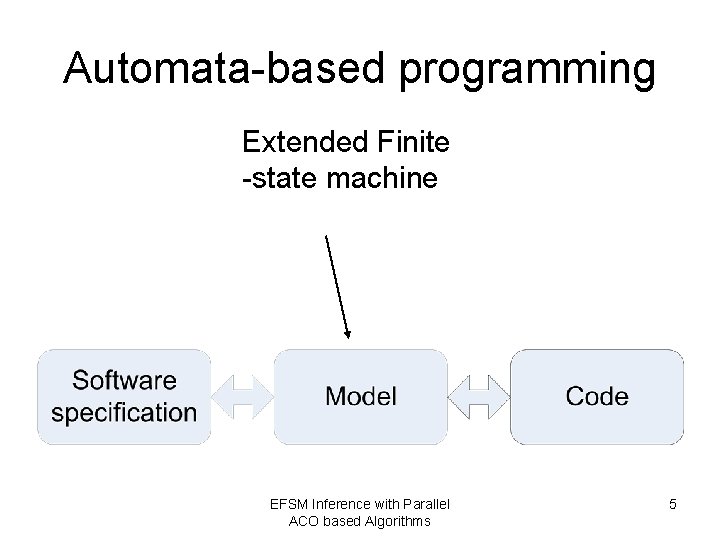 Automata-based programming Extended Finite -state machine EFSM Inference with Parallel ACO based Algorithms 5