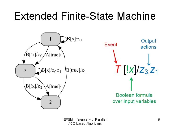 Extended Finite-State Machine EFSM Inference with Parallel ACO based Algorithms 6 