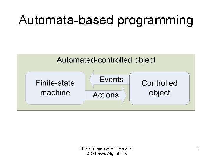Automata-based programming EFSM Inference with Parallel ACO based Algorithms 7 