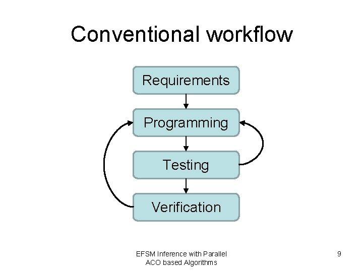 Conventional workflow Requirements Programming Testing Verification EFSM Inference with Parallel ACO based Algorithms 9