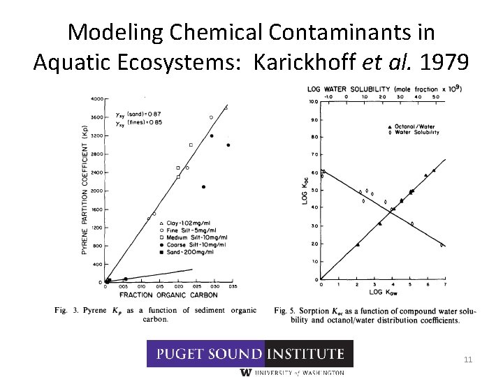 Modeling Chemical Contaminants in Aquatic Ecosystems: Karickhoff et al. 1979 11 