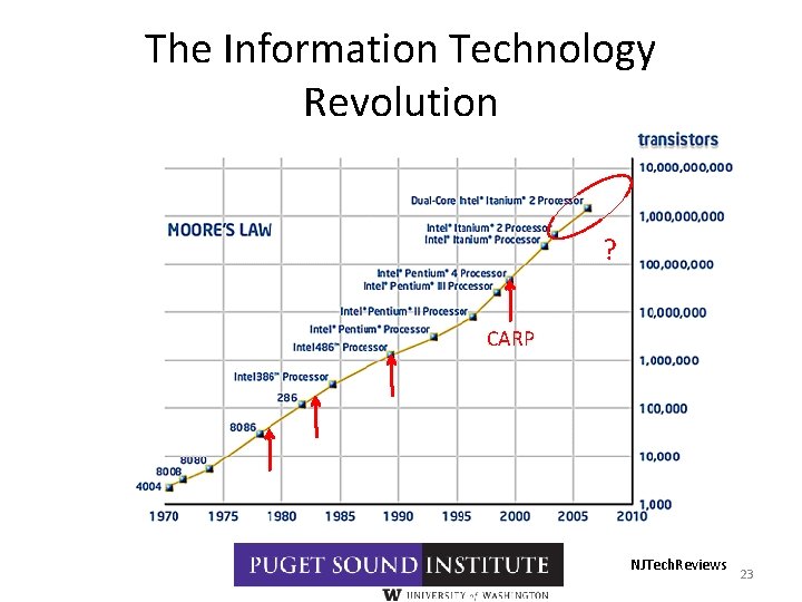 The Information Technology Revolution ? CARP NJTech. Reviews 23 