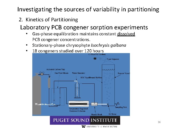Investigating the sources of variability in partitioning 2. Kinetics of Partitioning Laboratory PCB congener