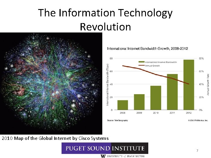 The Information Technology Revolution 2010 Map of the Global Internet by Cisco Systems 7