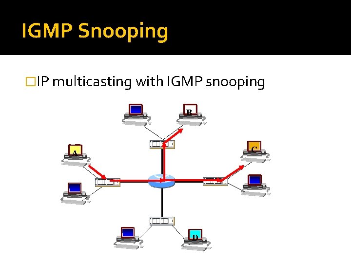 IGMP Snooping �IP multicasting with IGMP snooping B C A D 