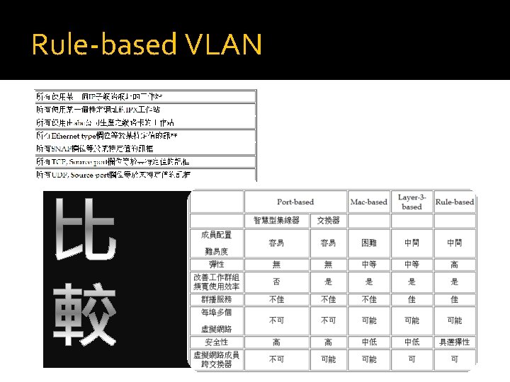 Rule-based VLAN 