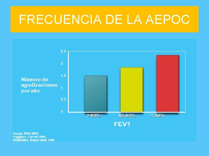 FRECUENCIA DE LA AEPOC 