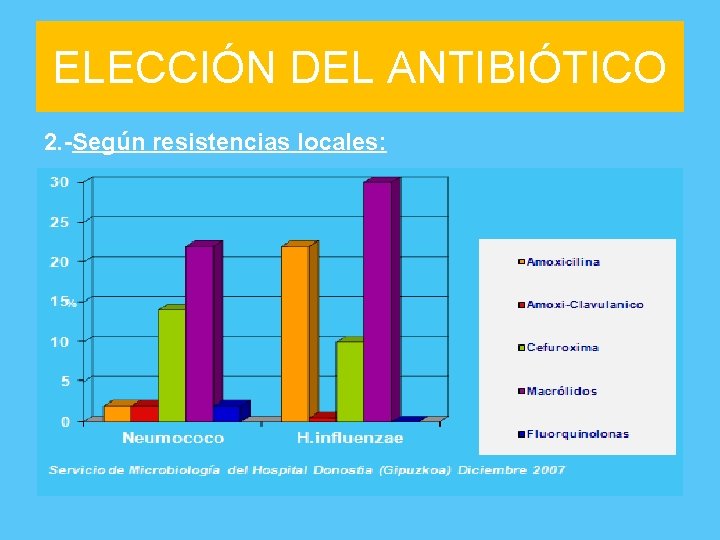 ELECCIÓN DEL ANTIBIÓTICO 2. -Según resistencias locales: 