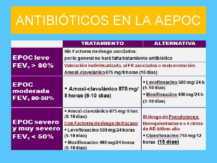 ANTIBIÓTICOS EN LA AEPOC 
