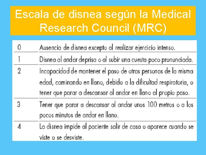 Escala de disnea según la Medical Research Council (MRC) 