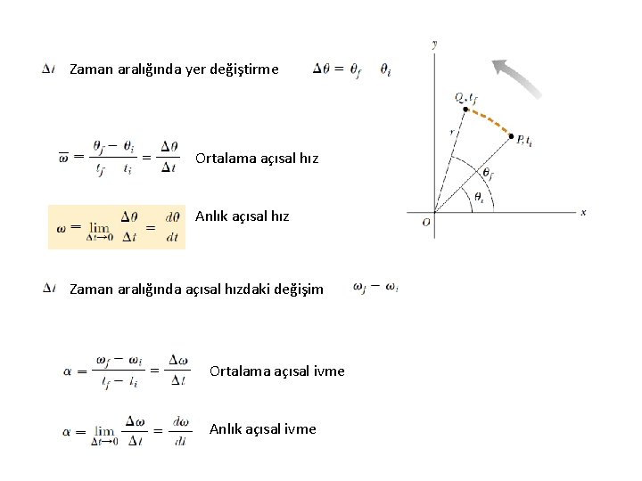 Zaman aralığında yer değiştirme Ortalama açısal hız Anlık açısal hız Zaman aralığında açısal hızdaki