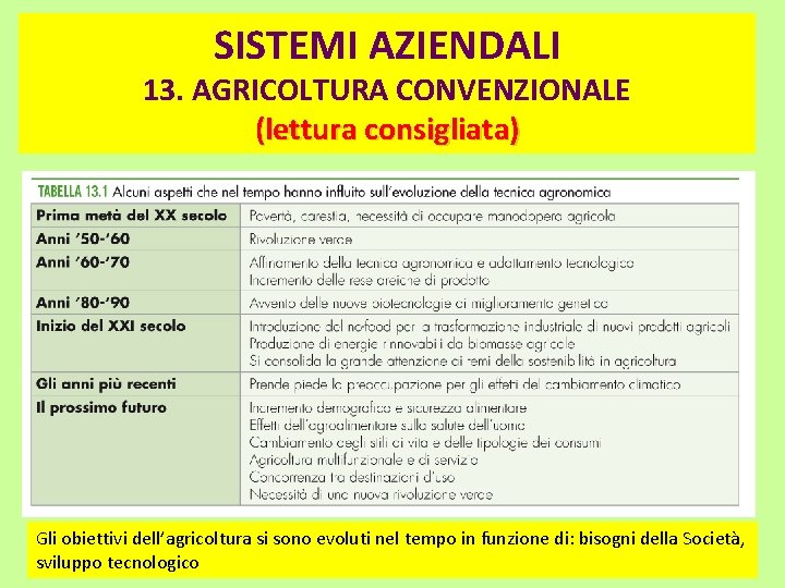 SISTEMI AZIENDALI 13. AGRICOLTURA CONVENZIONALE (lettura consigliata) Gli obiettivi dell’agricoltura si sono evoluti nel