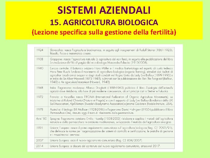 SISTEMI AZIENDALI 15. AGRICOLTURA BIOLOGICA (Lezione specifica sulla gestione della fertilità) 