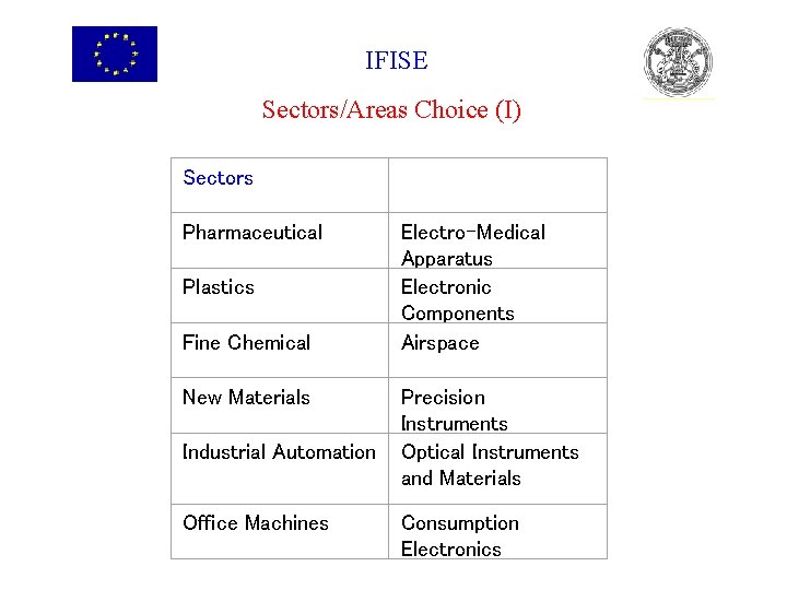 IFISE Sectors/Areas Choice (I) Sectors Pharmaceutical Electro-Medical Apparatus Electronic Components Airspace Plastics Fine Chemical