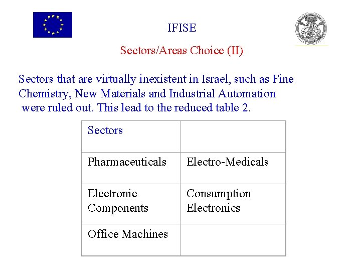 IFISE Sectors/Areas Choice (II) Sectors that are virtually inexistent in Israel, such as Fine