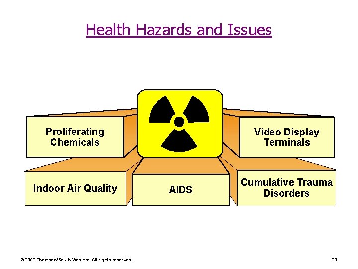 Health Hazards and Issues Proliferating Chemicals Video Display Terminals Indoor Air Quality Cumulative Trauma
