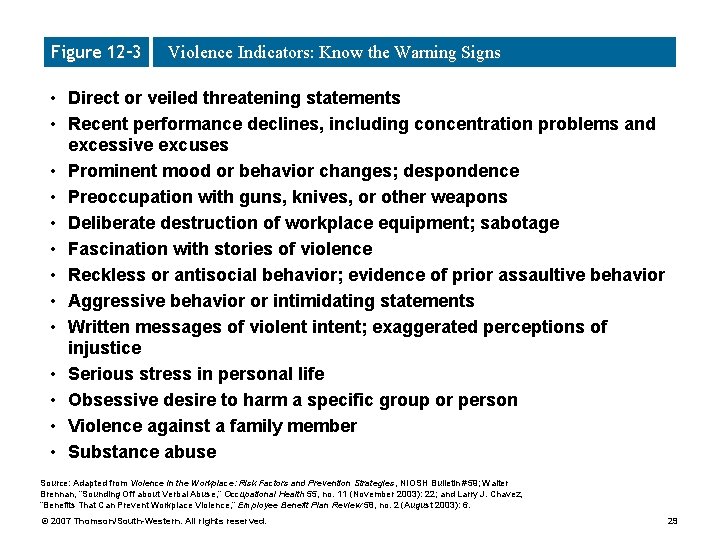 Figure 12– 3 Violence Indicators: Know the Warning Signs • Direct or veiled threatening