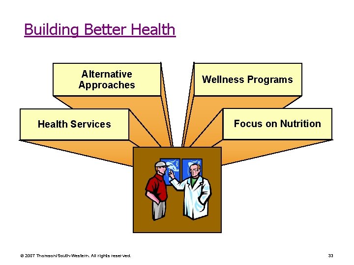 Building Better Health Alternative Approaches Health Services © 2007 Thomson/South-Western. All rights reserved. Wellness