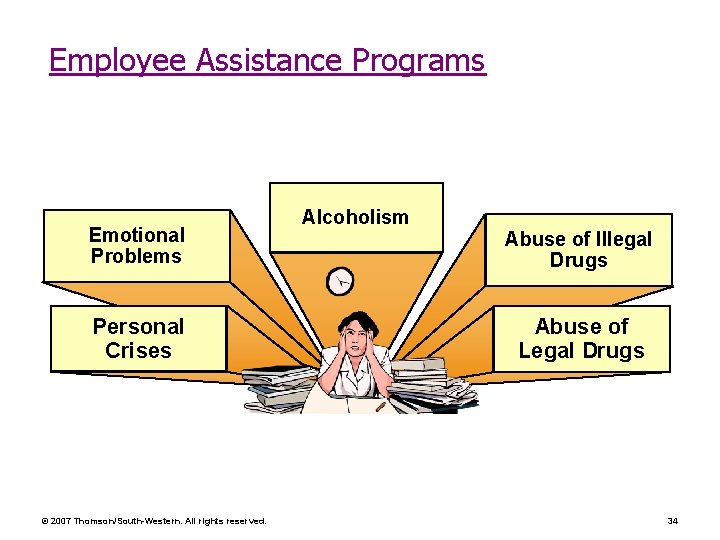 Employee Assistance Programs Emotional Problems Personal Crises © 2007 Thomson/South-Western. All rights reserved. Alcoholism