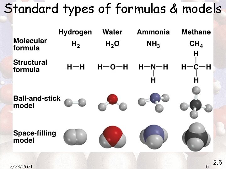 Standard types of formulas & models 2/23/2021 10 2. 6 