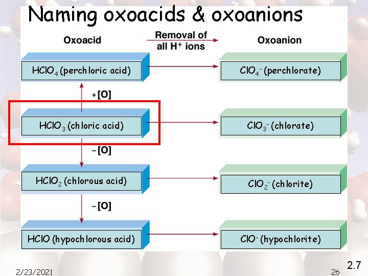 Naming oxoacids & oxoanions HCl. O 4 (perchloric acid) Cl. O 4 - (perchlorate)