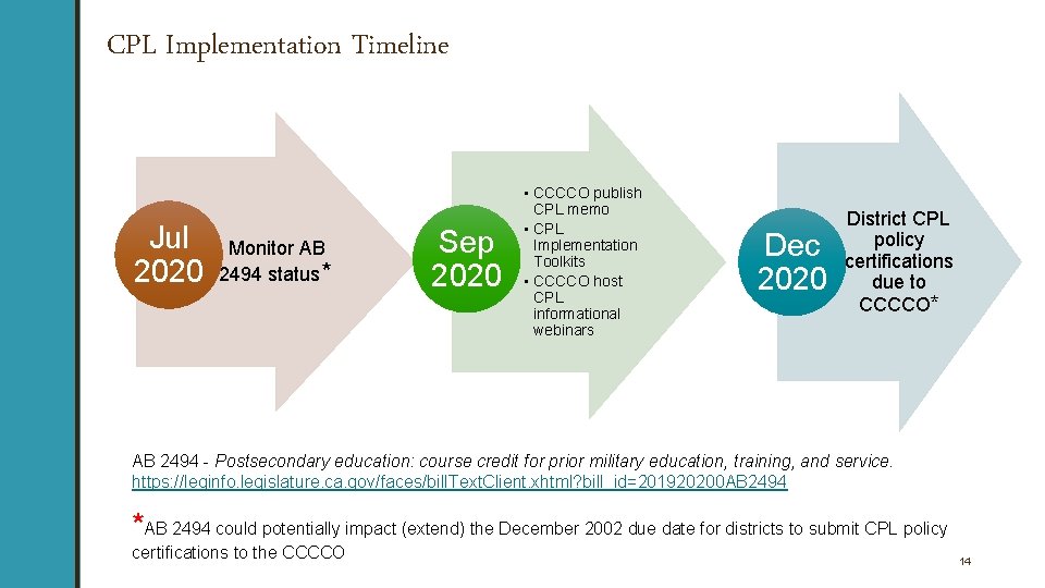 CPL Implementation Timeline Jul 2020 Monitor AB 2494 status* Sep 2020 • CCCCO publish