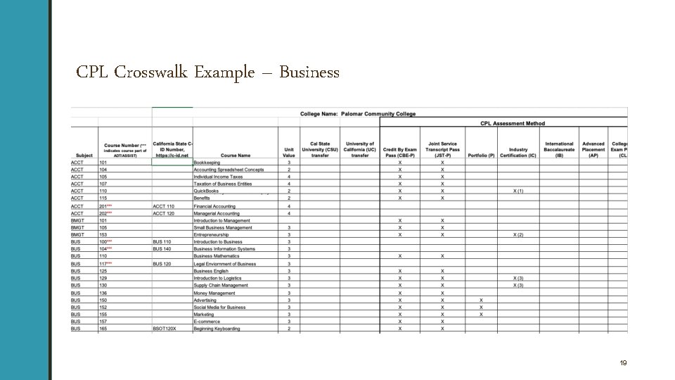 CPL Crosswalk Example – Business 19 