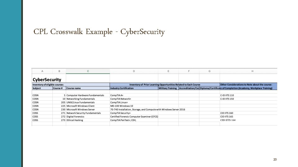 CPL Crosswalk Example - Cyber. Security 20 