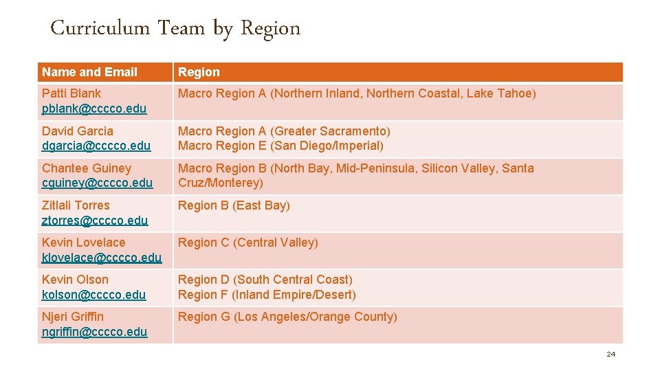 Curriculum Team by Region Name and Email Region Patti Blank pblank@cccco. edu Macro Region