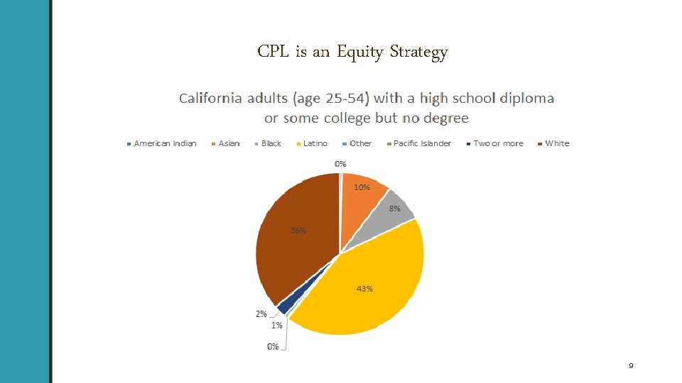 CPL is an Equity Strategy 9 CPL is an Equity Strategy 9