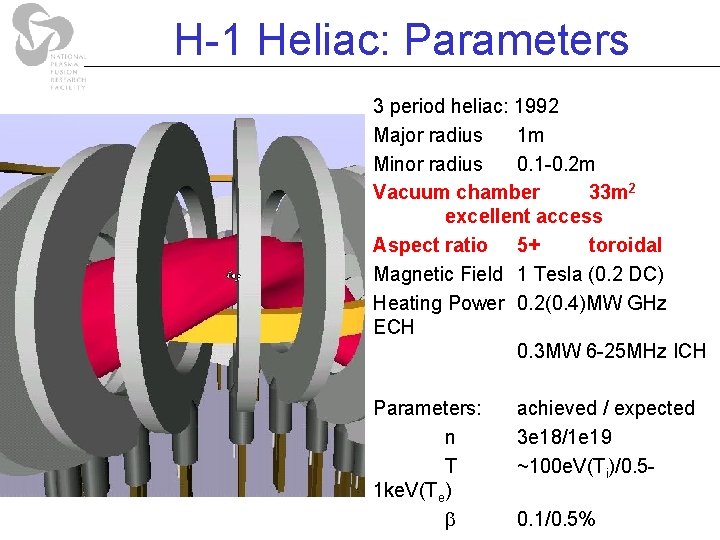 H-1 Heliac: Parameters 3 period heliac: 1992 Major radius 1 m Minor radius 0. H-1 Heliac: Parameters 3 period heliac: 1992 Major radius 1 m Minor radius 0.