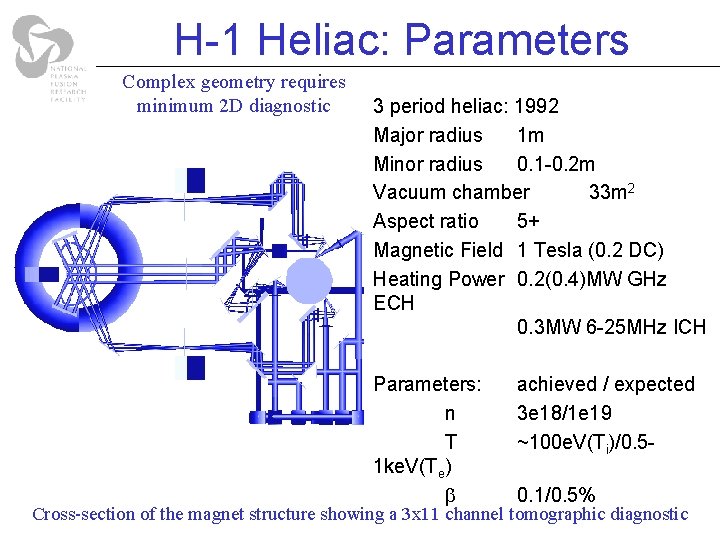 H-1 Heliac: Parameters Complex geometry requires minimum 2 D diagnostic 3 period heliac: 1992 H-1 Heliac: Parameters Complex geometry requires minimum 2 D diagnostic 3 period heliac: 1992