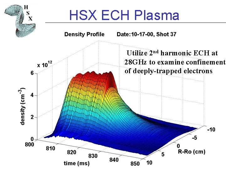 HSX ECH Plasma Utilize 2 nd harmonic ECH at 28 GHz to examine confinement HSX ECH Plasma Utilize 2 nd harmonic ECH at 28 GHz to examine confinement