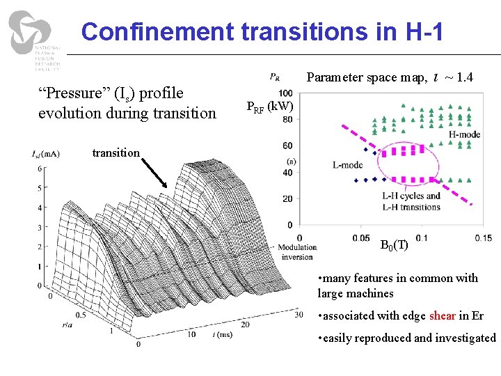 Confinement transitions in H-1 “Pressure” (Is) profile evolution during transition Parameter space map, ~ Confinement transitions in H-1 “Pressure” (Is) profile evolution during transition Parameter space map, ~