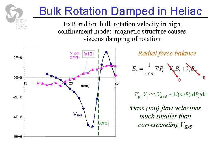 Bulk Rotation Damped in Heliac Ex. B and ion bulk rotation velocity in high Bulk Rotation Damped in Heliac Ex. B and ion bulk rotation velocity in high