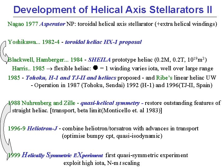 Development of Helical Axis Stellarators II Nagao 1977 Asperator NP: toroidal helical axis stellarator Development of Helical Axis Stellarators II Nagao 1977 Asperator NP: toroidal helical axis stellarator