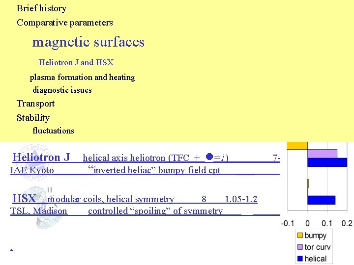 Brief history Comparative parameters Helical Axis Stellarators 2000 magnetic surfaces Device Type Aspect b Brief history Comparative parameters Helical Axis Stellarators 2000 magnetic surfaces Device Type Aspect b