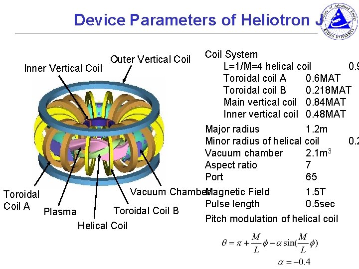 Device Parameters of Heliotron J Coil System L=1/M=4 helical coil 0. 9 Inner Vertical Device Parameters of Heliotron J Coil System L=1/M=4 helical coil 0. 9 Inner Vertical