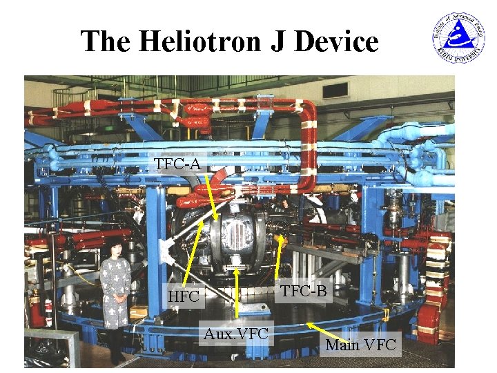 The Heliotron J Device TFC-A TFC-B HFC Aux. VFC Main VFC The Heliotron J Device TFC-A TFC-B HFC Aux. VFC Main VFC