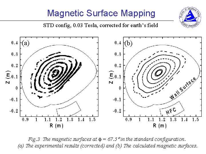Magnetic Surface Mapping STD config, 0. 03 Tesla, corrected for earth’s field (a) (b) Magnetic Surface Mapping STD config, 0. 03 Tesla, corrected for earth’s field (a) (b)